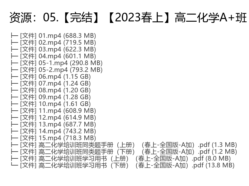 2023春高二化学A+班郑瑞完整版视频课